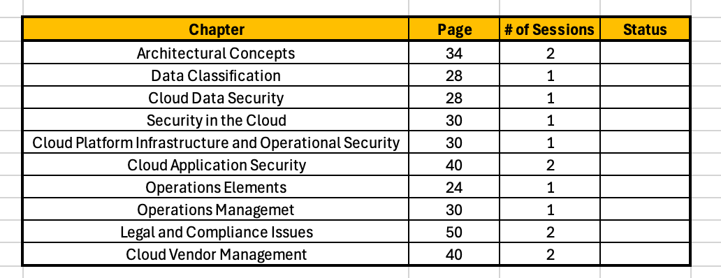 CCSP domain progress tracking table