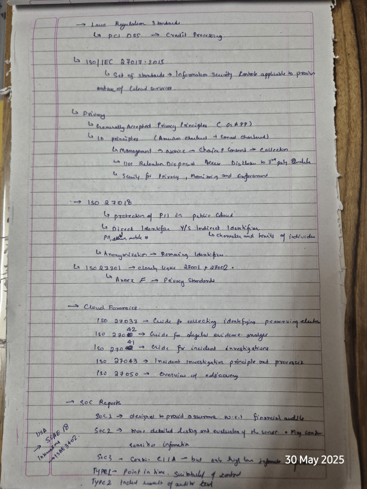 Handwritten CCSP study notes